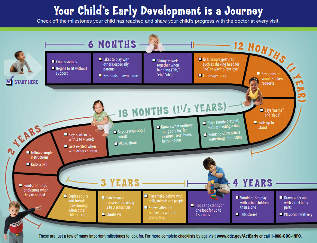 Project Rewind: An Early Intervention Solution for Adolescents